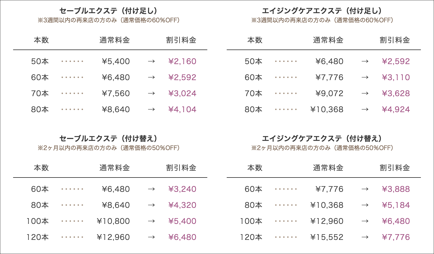 まつげエクステが70 Off 痛くない 怖くない 大丈夫 勇気を出して体験してきた ひらつー広告 枚方つーしん