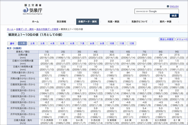 枚方 天気 気象庁